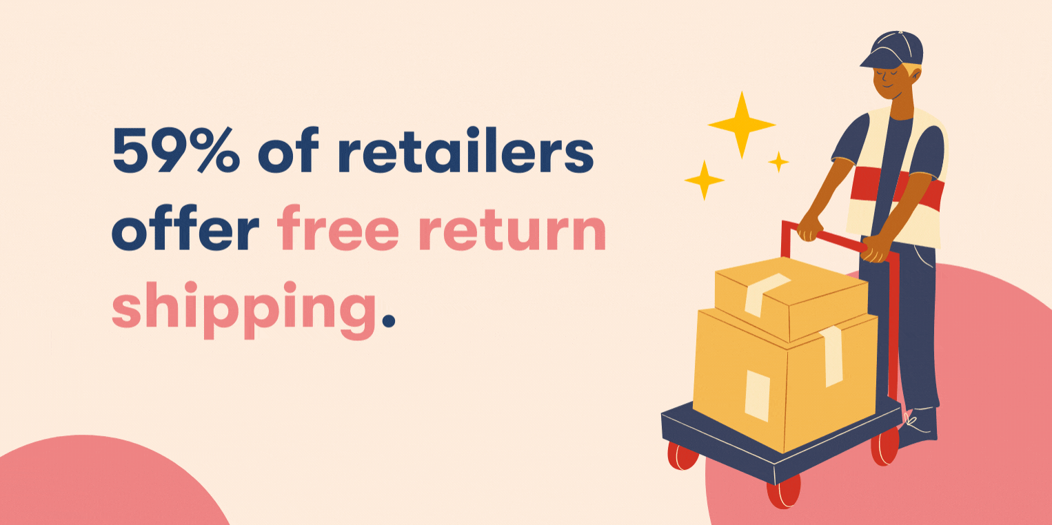 59% of retailers offer free return shipping